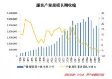 告別「爆款邏輯」，服飾品牌想長(zhǎng)青要拼內(nèi)功